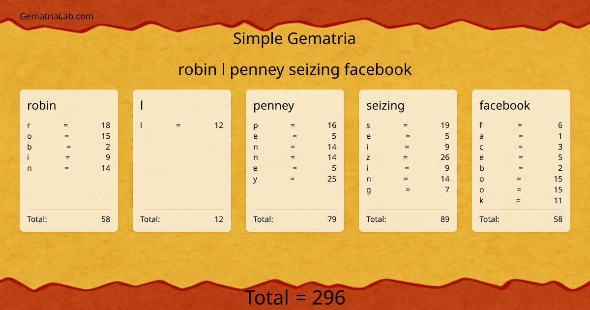 robin l penney seizing facebook in simple Gematria